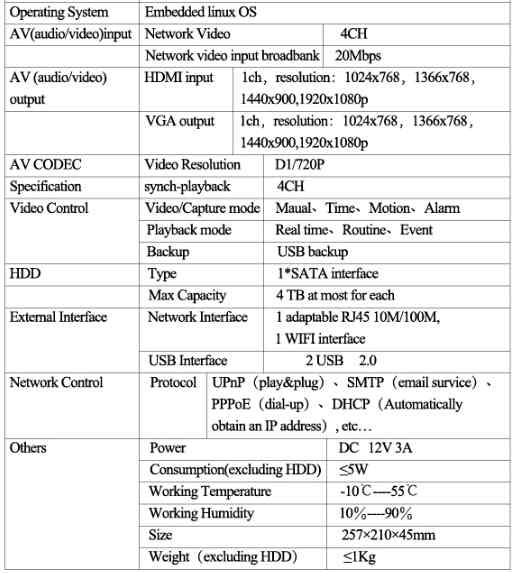 WiFiipcamerawithNVRKit720PWifiipcamera4ch24GwirelessNVRwithorwonetworkworkable