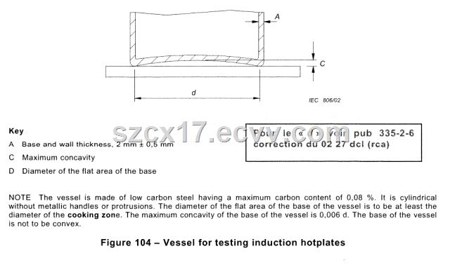 IEC6033529Figure104TestPotsfortestinginductionhotplates