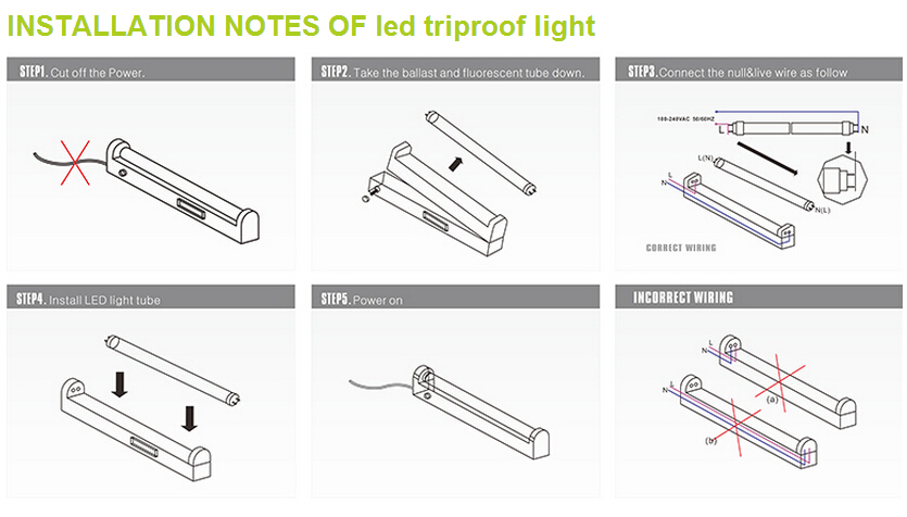 IP65T8LEDTriproofFixtureTubeLightSingleLEDBattenLamp10W