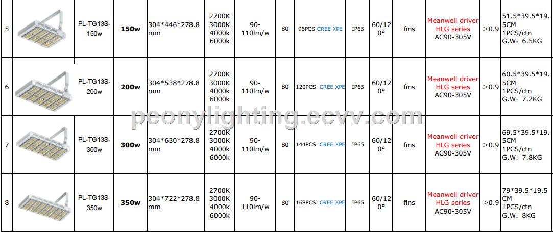60wto350wCREEchipmeanwellledfloodlight