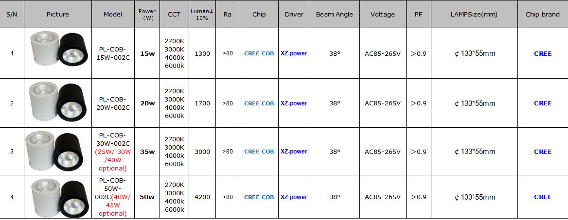 surfacemountedleddownlight