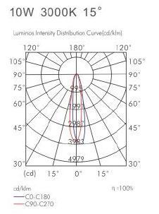 NewStyleHeatsinkRecessedCOBLEDDownLightCutHole70mmLEDLightingFixtures