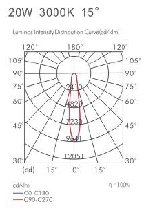 NewRecessedLEDDownLightCutHole125mmHomeLEDLighting