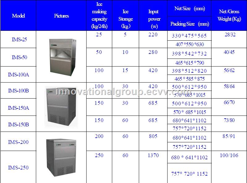 IceMakerZB20ZB26ZB50ZB120untilZB860