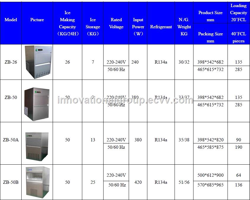 IceMakerZB20ZB26ZB50ZB120untilZB860