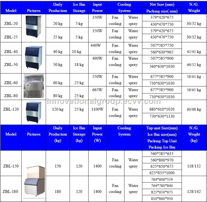 IceMakerZB20ZB26ZB50ZB120untilZB860