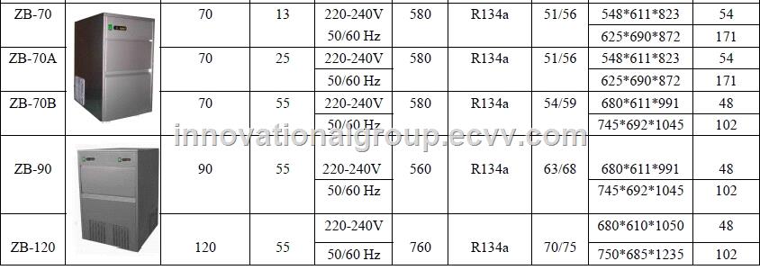 IceMakerZB20ZB26ZB50ZB120untilZB860