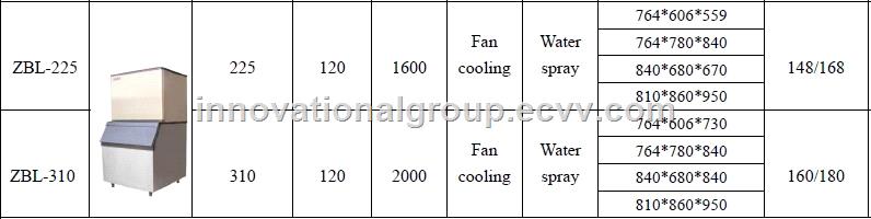 IceMakerZB20ZB26ZB50ZB120untilZB860