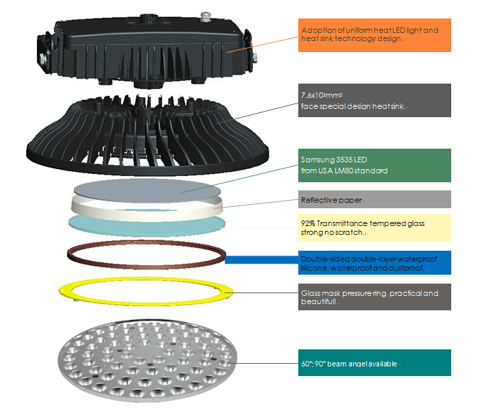UFOLEDHighBayLightLEDIndustrialLamp100W150W200W240W