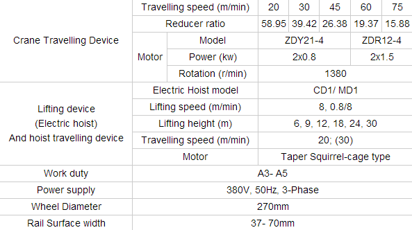 LDmodelsinglegirderOverheadCranes