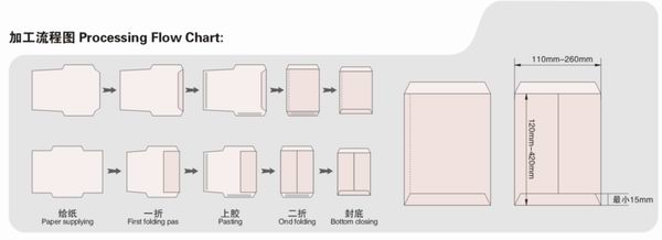 HIGHSPEEDENVELOPEPAPERBAGMAKINGMACHINEModelWFseries