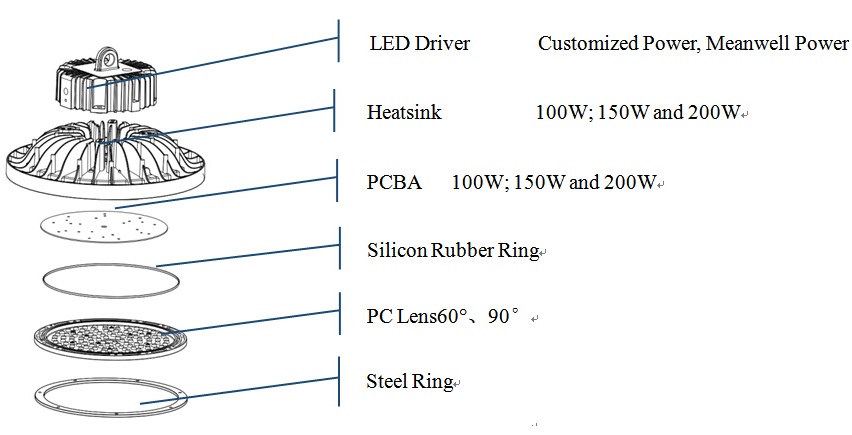 RoundHighQualityLEDHighBayLightLEDIndustrialLamp100W