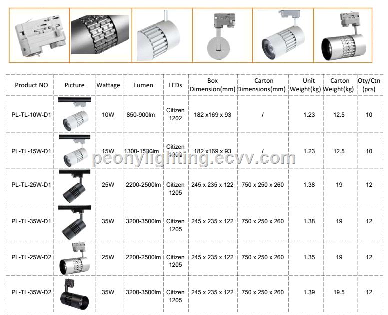 Citen chip AntiGlare COB led spot track light led track light 25W 35W