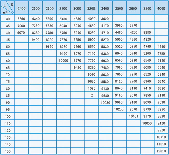 FRP tank all kinds of capacities environmental protection