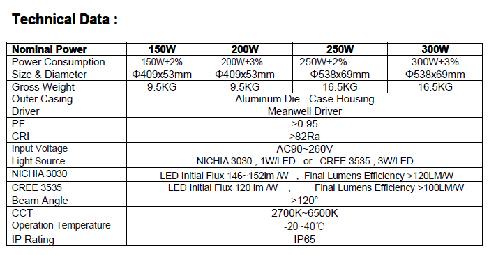 UFO waterproof led high bay light copy philips 150W