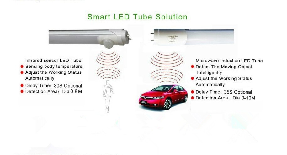 9W Radar sensor led tube 60cm high lumen 2ft 3ft 4ft 5ft