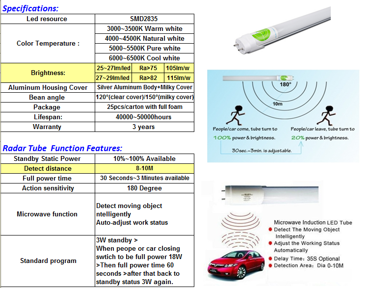 9W Radar sensor led tube 60cm high lumen 2ft 3ft 4ft 5ft