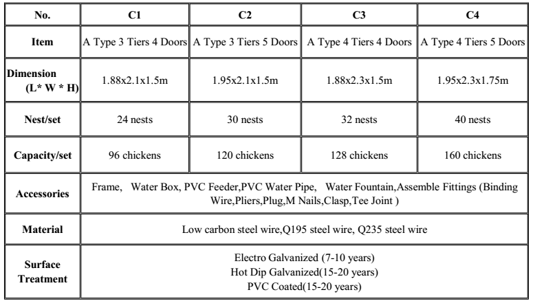 A type 3 tiers 4 tiers 96120160 chicken automatic laying hen used poultry cage