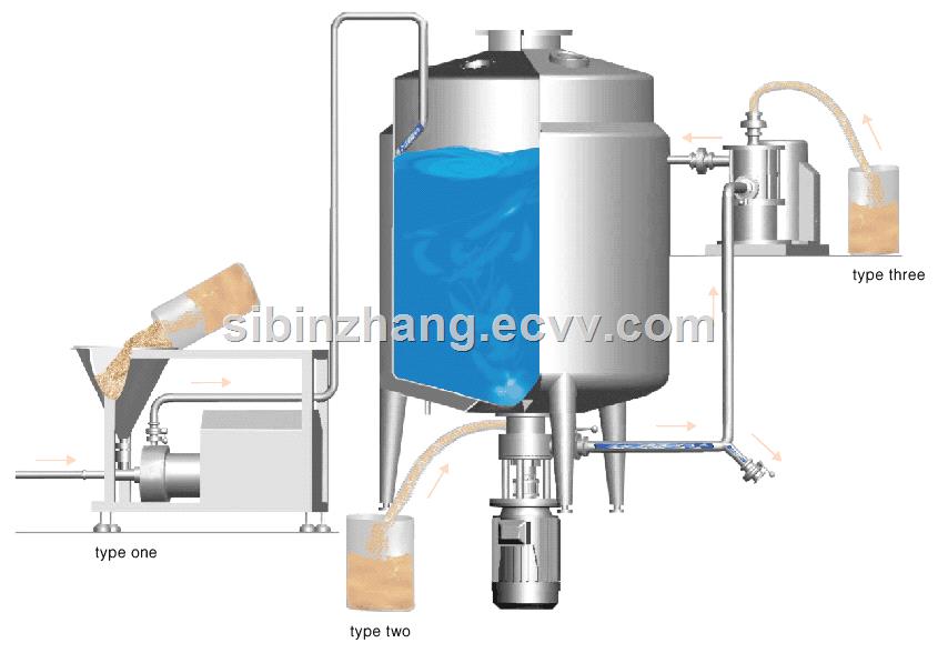 FLUKOPLMPDXT series Powder Liquid Mixers