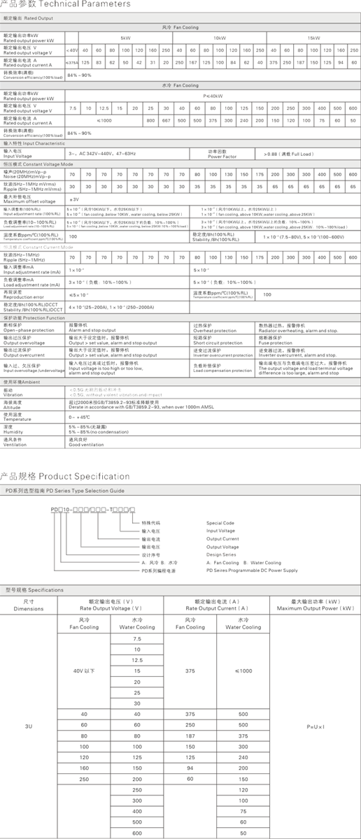 PD Series Programmable DC Power Supplies