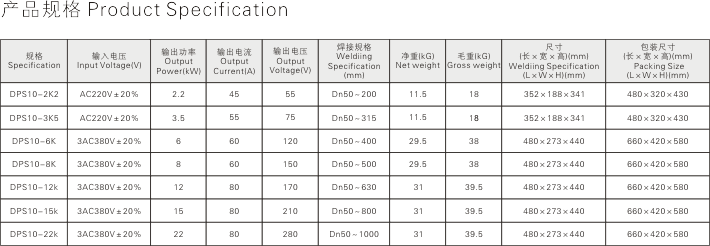 PS10 series Electrofusion Welding Machine