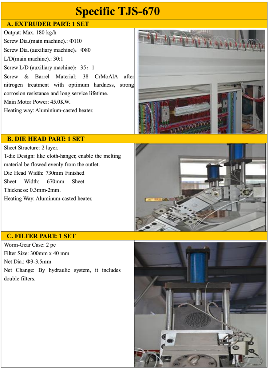 Double Layer PPPS Sheet Extruder