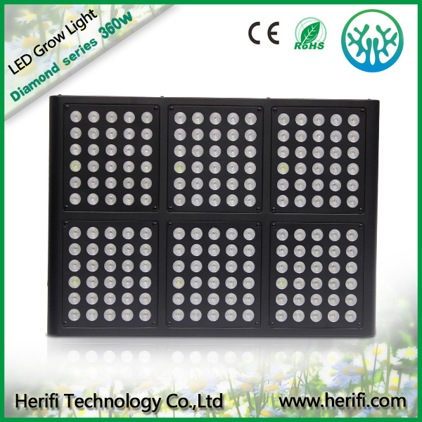 Appeal to most buyers from worldwide herifi full spectrum led plant grow light