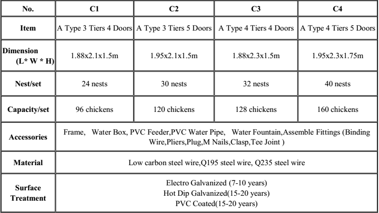 A type 4 tiers 160 chicken battery cages chicken farm breeding used