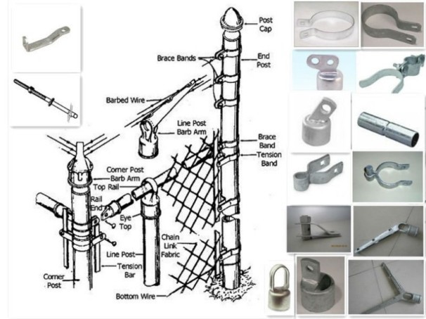 Fence Post and Parts, Chain Link Fence Accessories purchasing, souring