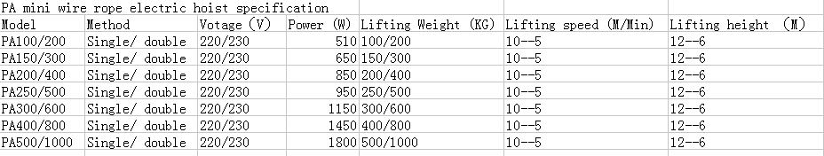 PA mini wire rope electric hoist