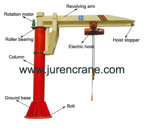 column jib crane