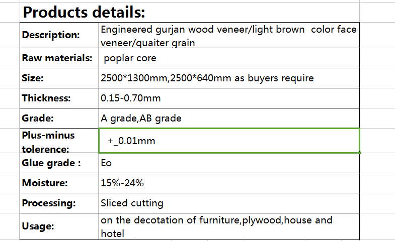 recon gurjan coloe wood veneer