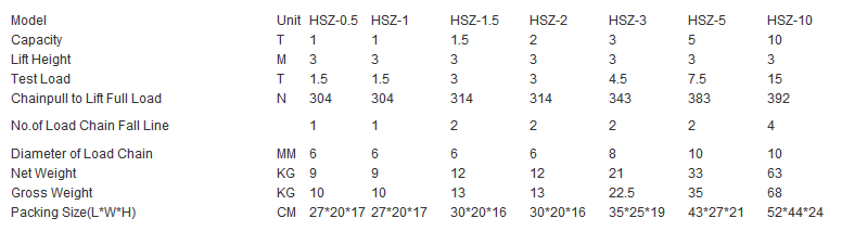 HSZ round manual chain pull lift blocks