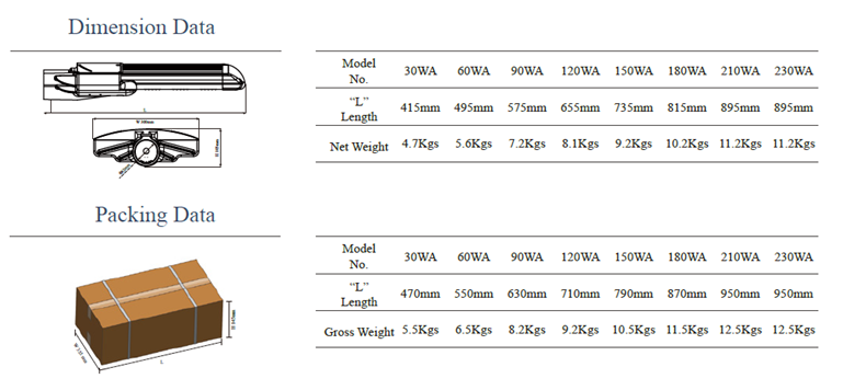 135W Bridgelux LED Street Light With Mean Well Driver IP66 Aluminium 120lmw