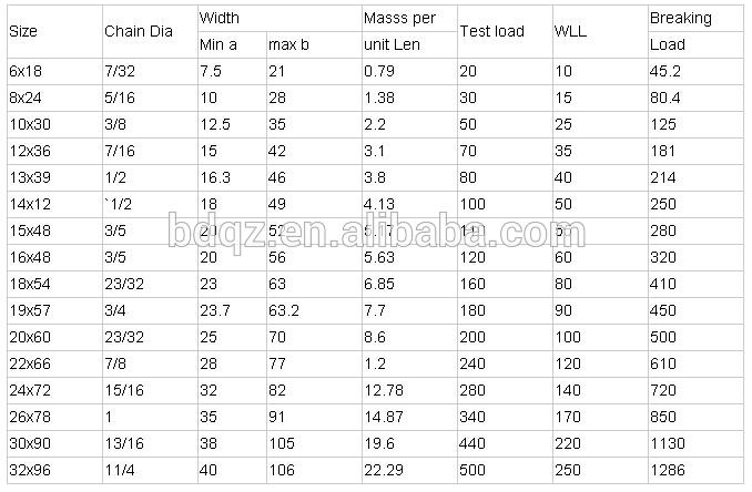 G80 heavy chain link welded chain