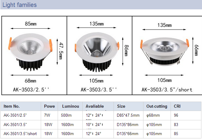 2016 new design AK350318W short round LED COB downlight CE SASO certificate