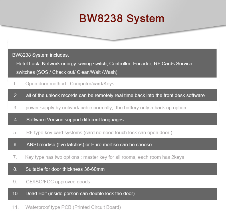 New Products 2016 Smart High Security Wireless Hotel Lock Wifi