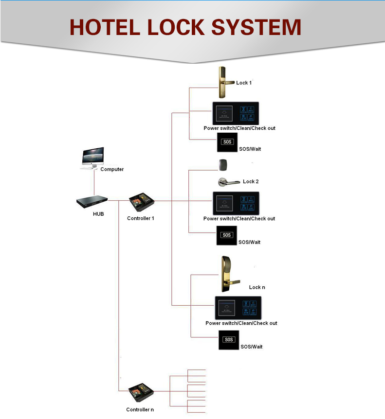 New Products 2016 Smart High Security Wireless Hotel Lock Wifi