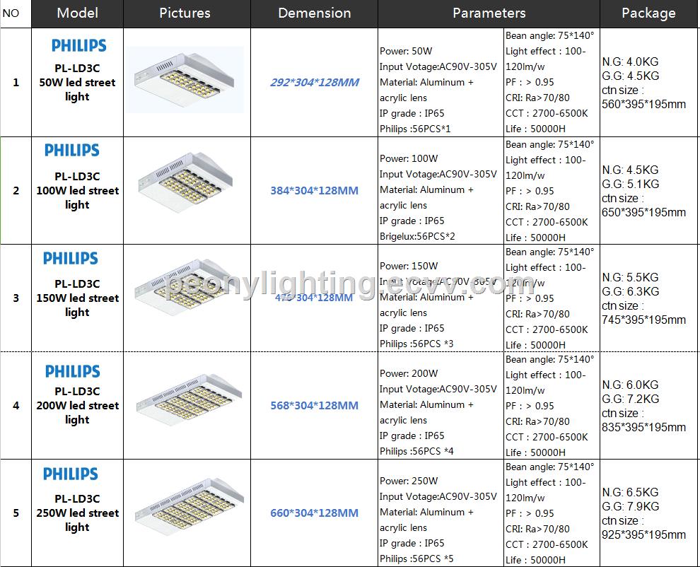 MODULAR DESIGNED LED STREET LIGHT 50300W