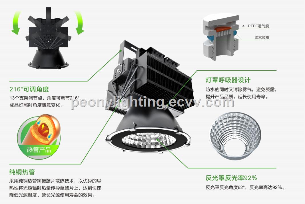 100W 150W 200W 250W 300W 400W 500W led highbay light led industrial lightled flood light