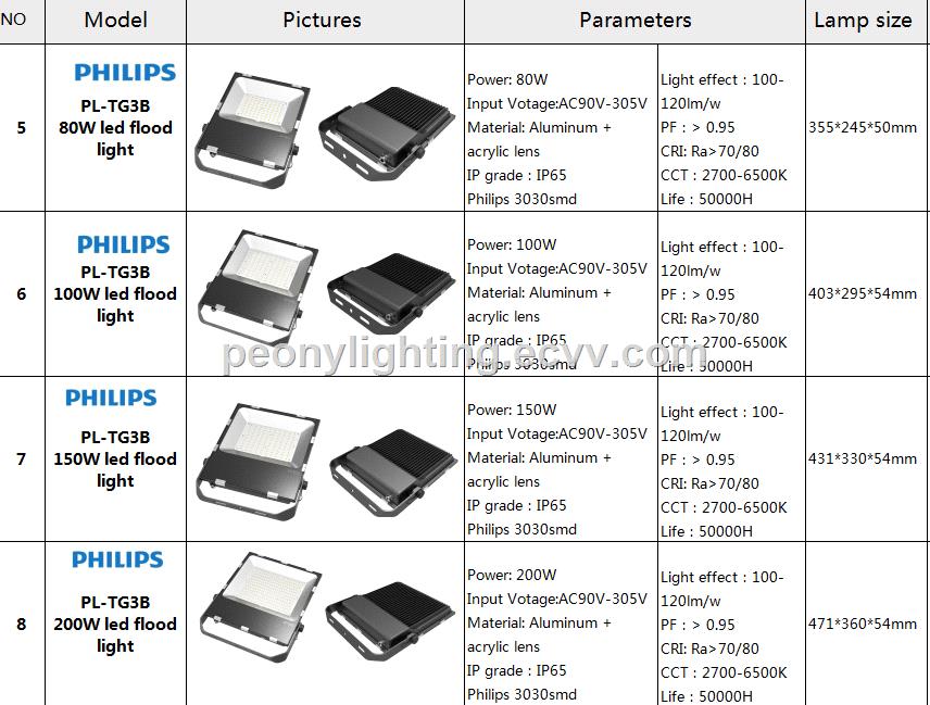 High Lumen Outdoor Waterproof 80w ultral slim LED Flood Light