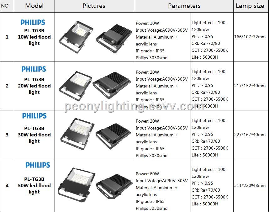 new design with super thin 50w new slim led flood light