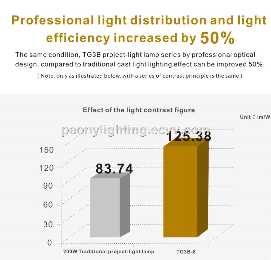 outdoor thin led flood light led flood lightled tunnel light 150w