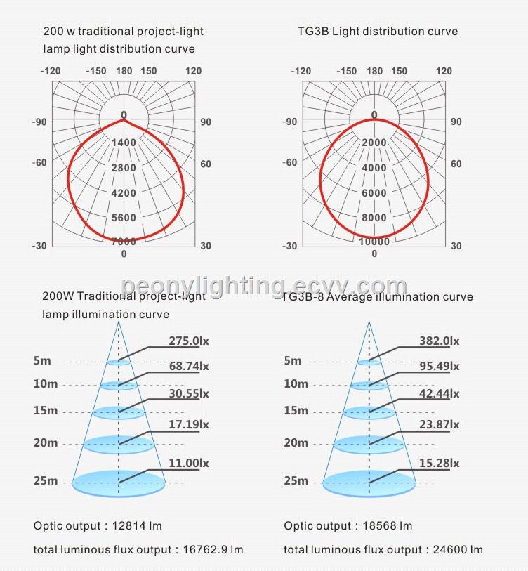 High Lumen Outdoor Waterproof 80w ultral slim LED Flood Light