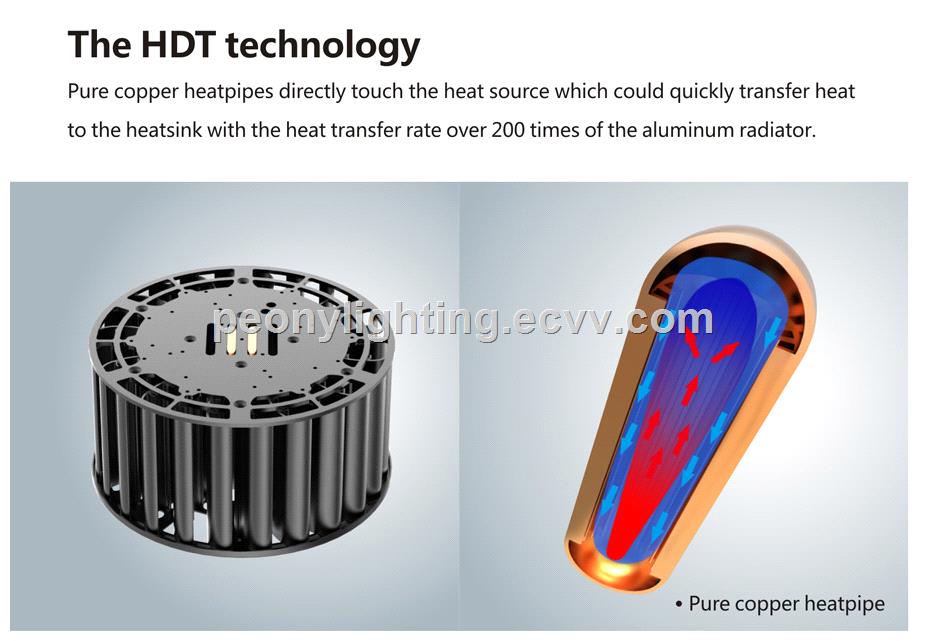 Fins materials Philips chip meanwell driver 100w 150w 200w LED highbay light LED industrial light