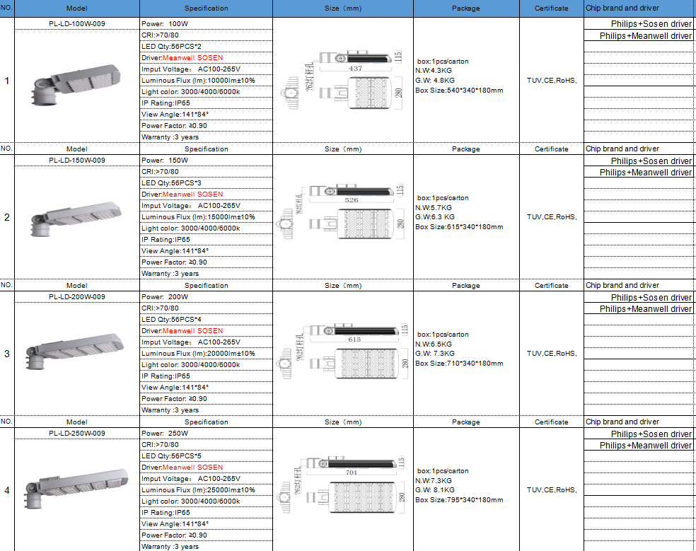 adjustable 58years warranty 100130lmw LED Street Light