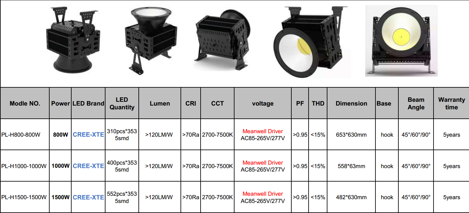 100W 150W 200W 250W 300W 400W 500W led highbay light led industrial lightled flood light