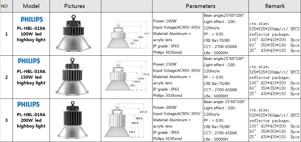 Fins materials Philips chip meanwell driver 100w 150w 200w LED highbay light LED industrial light