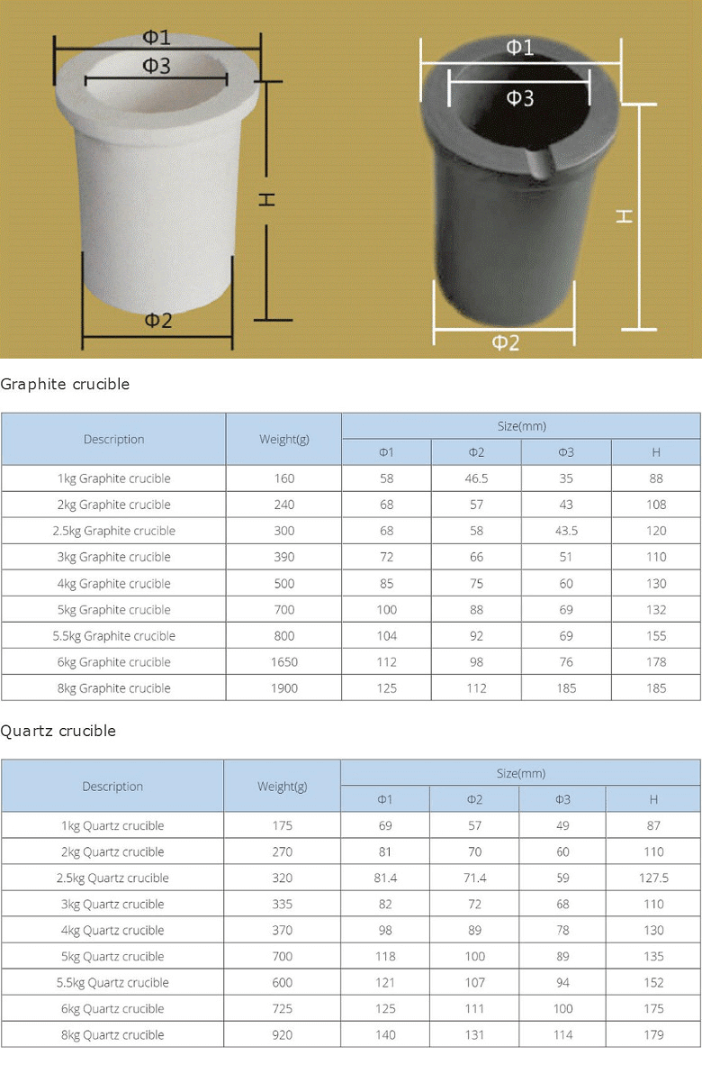 Portable 35kw gold melting furnace with 24hours continuous smelting Portable 35kw gold melting furnace with 24hours continuous smelting