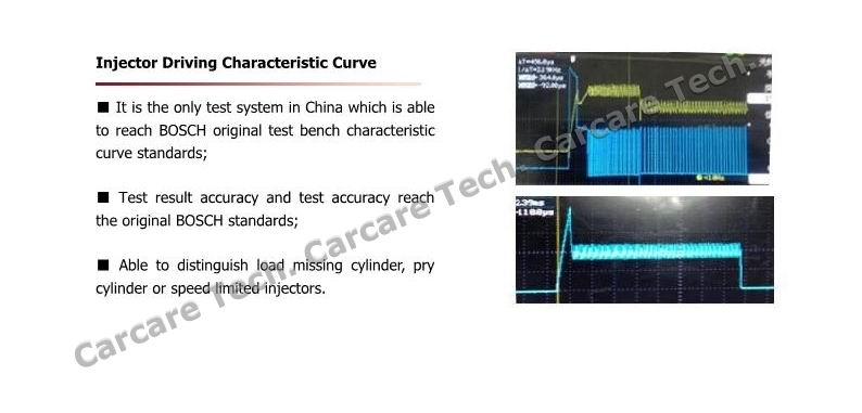 Auto Testing Machine Usage and Electronic Power Common Rail Test Bench
